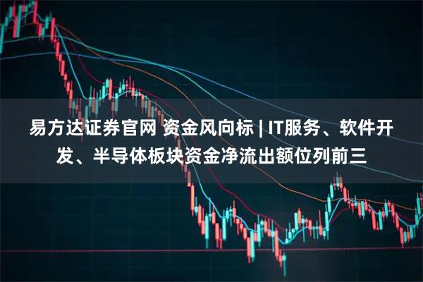 易方达证券官网 资金风向标 | IT服务、软件开发、半导体板块资金净流出额位列前三